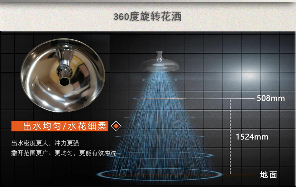 现代工业场所如何配置洗眼器